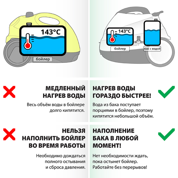 Пароочиститель BORT BDR-2700-R