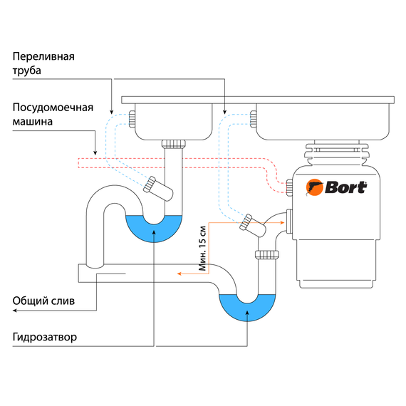 Измельчитель пищевых отходов BORT Alligator MEGA