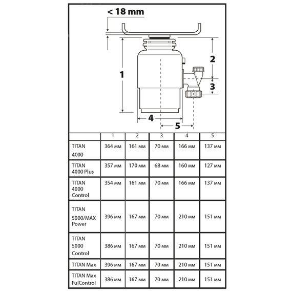 Измельчитель пищевых отходов BORT TITAN MAX Power Full Control