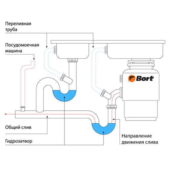 Измельчитель пищевых отходов BORT Alligator Plus