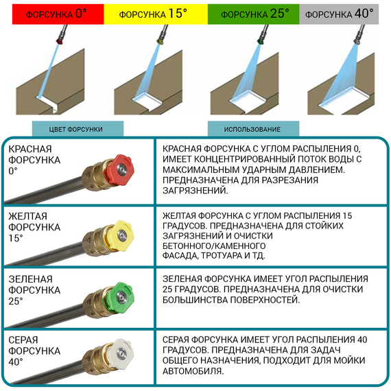 Мойка высокого давления BORT KEX-3500