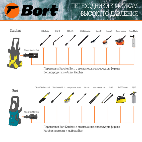 Переходник BORT Adapter Karcher-Bort